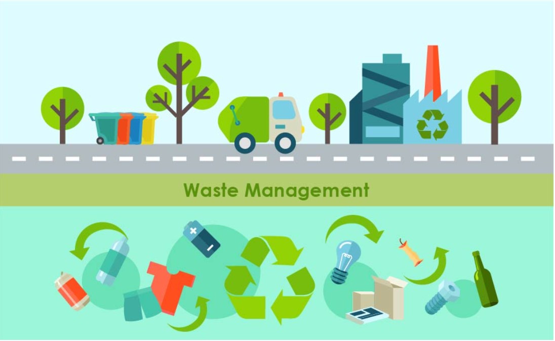 Professional Programming Services for Waste Management Software: Enhancing Efficiency and Sustainability